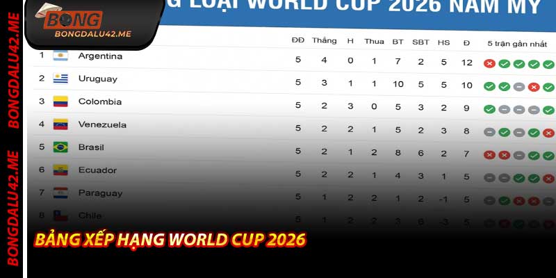 Bảng Xếp Hạng World Cup 2026 – Cập nhật realtime từ Bongdalu