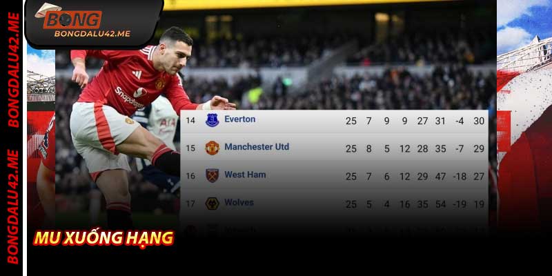 MU Xuống Hạng – Bongdalu Kể Lại Cơn Ác Mộng 2026