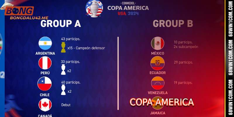 Copa America - Giải Vô Địch Bóng Đá Nam Mỹ Ở Bongdalu42
